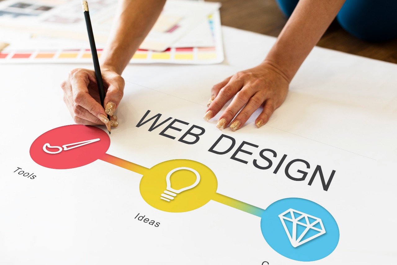10 Reasons Why your Business Needs a Website in 2022